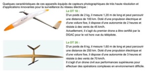 EDF expérimente en Corse les futures sentinelles du réseau électrique EDF expérimente en Corse les futures sentinelles du réseau électrique