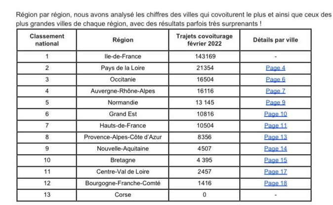 Covoiturage : malgré le bonus de 100 euros, les Corses sont-ils prêts à changer leurs habitudes ? Covoiturage : malgré le bonus de 100 euros, les Corses sont-ils prêts à changer leurs habitudes ?