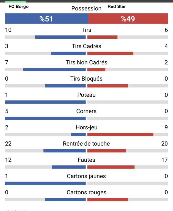 Les stats Les stats