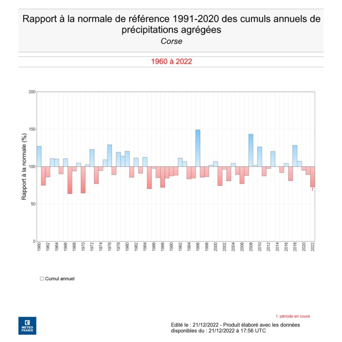 Précipitations en berne.... Précipitations en berne....