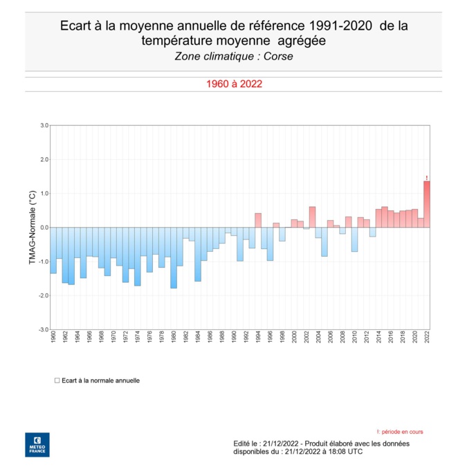 Températures en hausse... Températures en hausse...