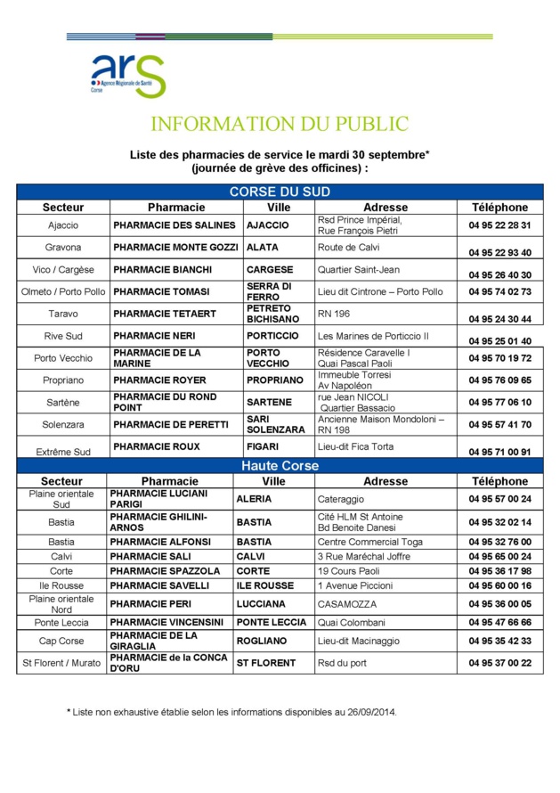 Grèves des pharmacies : Les officines de garde le 30 Septembre