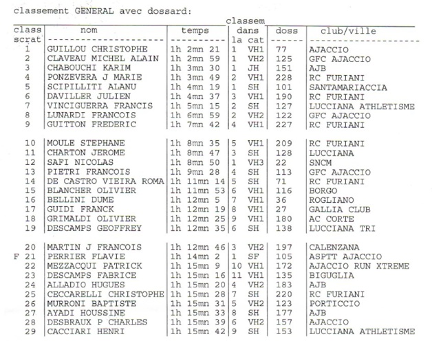 Record de participation pour A Balanina 2014 Record de participation pour A Balanina 2014