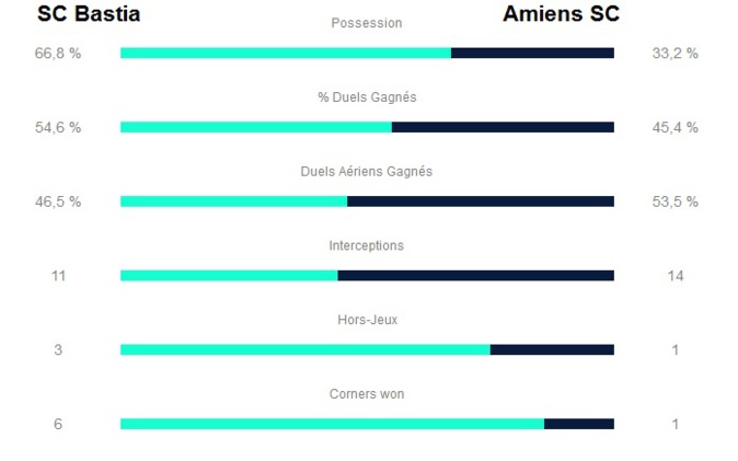 Les statistiques (LFP) Les statistiques (LFP)