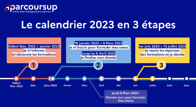 Ce qui change ce 1er juin 2023 Ce qui change ce 1er juin 2023