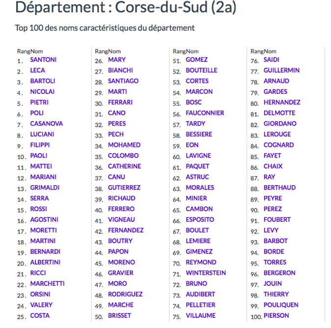 Cliquez sur la photo pour accéder au classement Cliquez sur la photo pour accéder au classement
