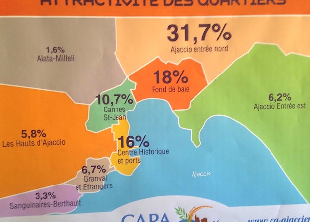 Plan de déplacements urbains du Pays Ajaccien : Ce que révèle l’enquête sur le terrain