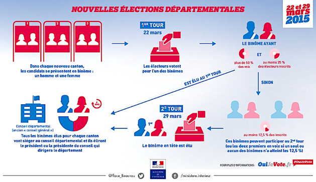 Elections départementales : Tous les candidats de Corse Elections départementales : Tous les candidats de Corse