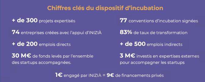 Pass’Inizià : Un tremplin vers l'innovation et l'entrepreneuriat en Corse Pass’Inizià : Un tremplin vers l'innovation et l'entrepreneuriat en Corse