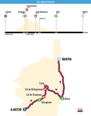 Classica Corsica cycliste Ajaccio-Corte-Bastia : 128 coureurs sur la ligne de départ !