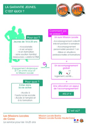 La Haute-Corse lance l'expérimentation de la Garantie Jeunes