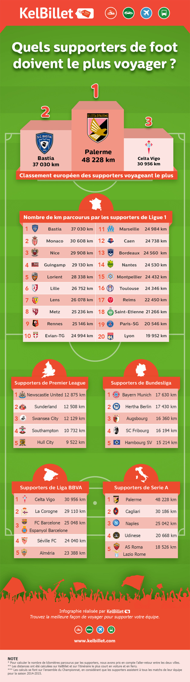 SC Bastia : Ce sont ses supporters qui voyagent le plus… SC Bastia : Ce sont ses supporters qui voyagent le plus…