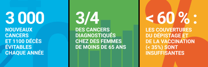 « Dépistage du cancer du col de l’utérus : pourquoi, pour qui, quand, comment ?»