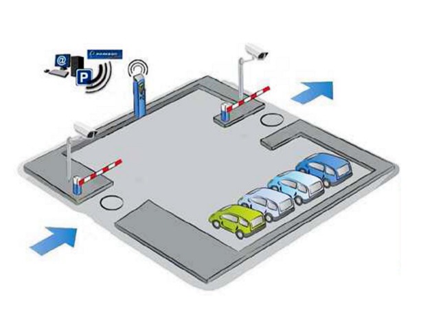 Ajaccio : Le nouveau fonctionnement du parking des Quais