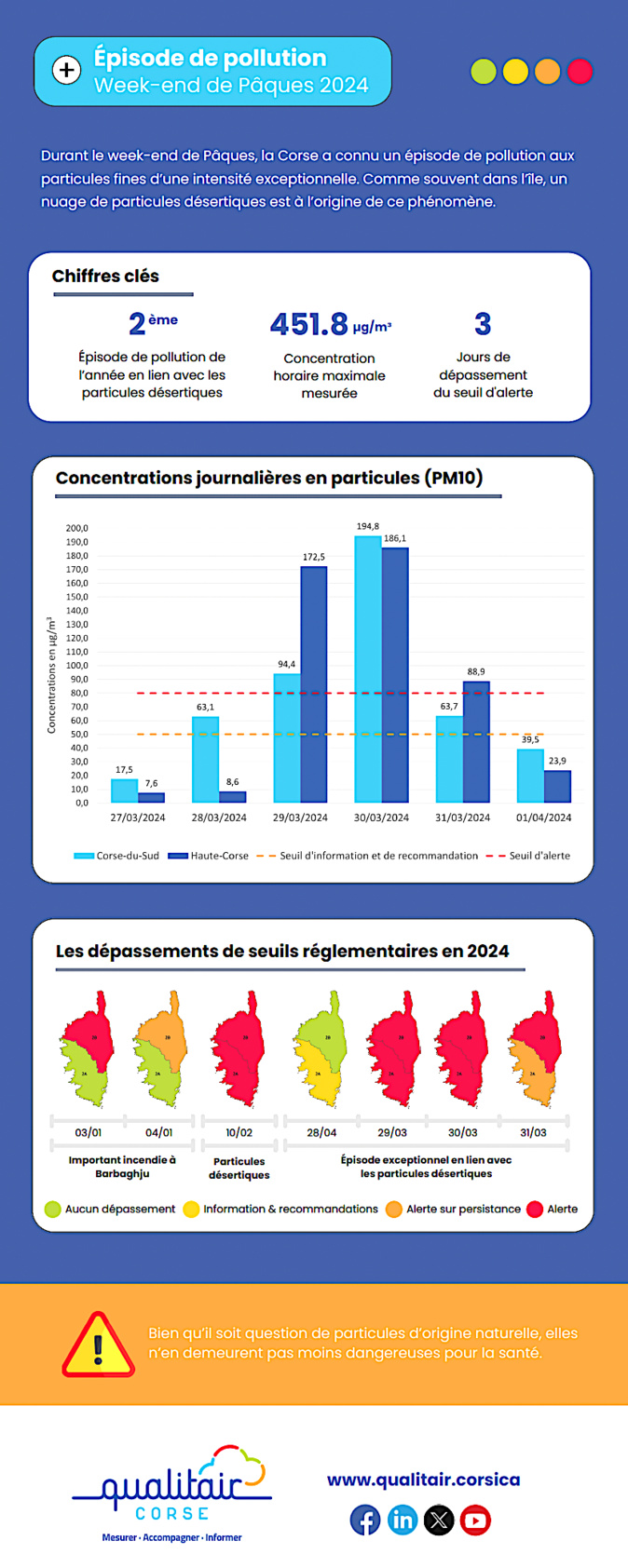 La Corse a connu un épisode de pollution d'une intensité exceptionnelle à Pâques La Corse a connu un épisode de pollution d'une intensité exceptionnelle à Pâques
