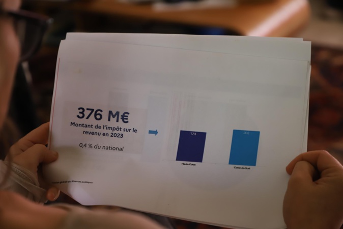 Impôt sur le revenu : la campagne 2024 est lancée pour 91 000 foyers corses imposables Impôt sur le revenu : la campagne 2024 est lancée pour 91 000 foyers corses imposables