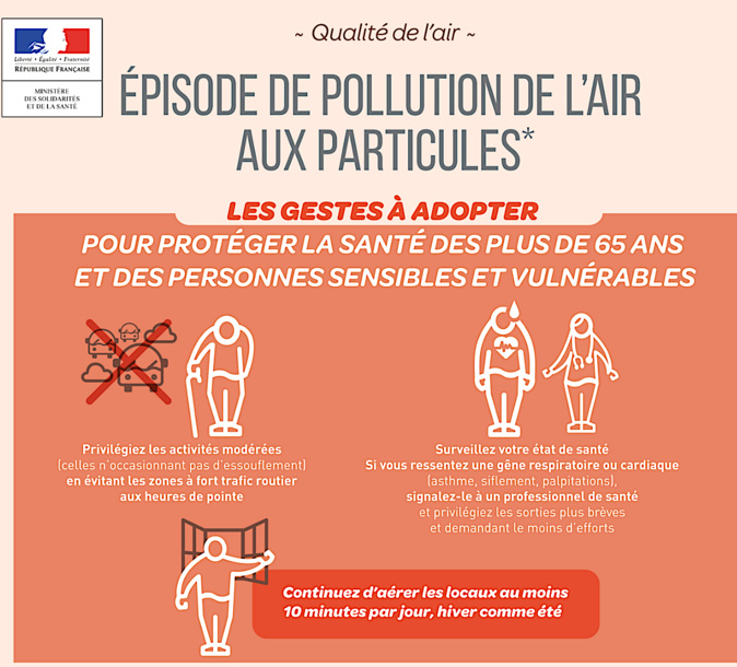 Pollution de l'air : encore des particules désertiques au-dessus de la Corse