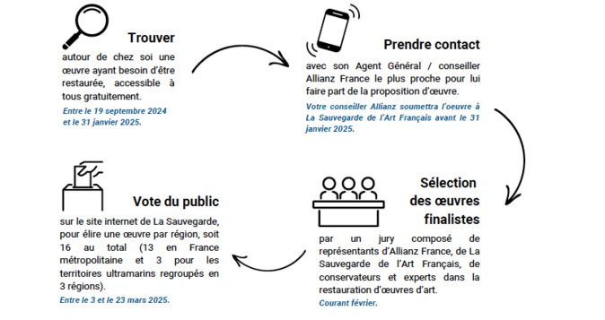 "Plus grand musée de France" : votez pour préserver le patrimoine corse "Plus grand musée de France" : votez pour préserver le patrimoine corse