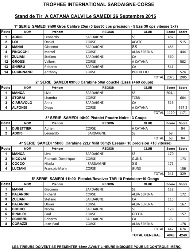 La Squadra Corsa de tir s'impose à Calvi face à l'équipe nationale Sardaigne La Squadra Corsa de tir s'impose à Calvi face à l'équipe nationale Sardaigne