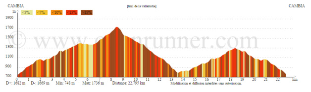 Cambia : 1ère édition du trail de la Vallerustie ce dimanche Cambia : 1ère édition du trail de la Vallerustie ce dimanche