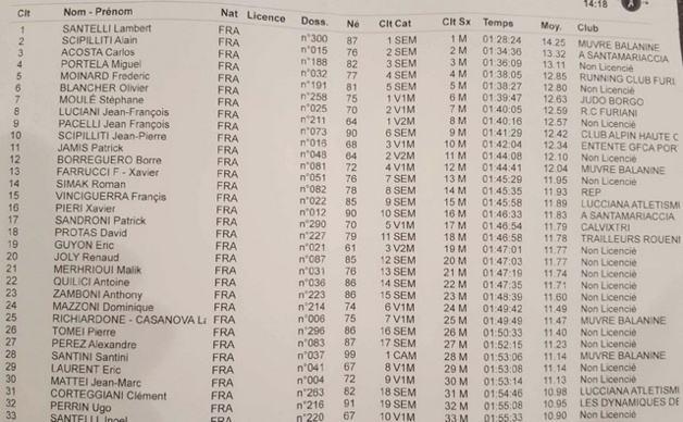 XXIème A Balanina: Lambert Santelli comme prévu XXIème A Balanina: Lambert Santelli comme prévu