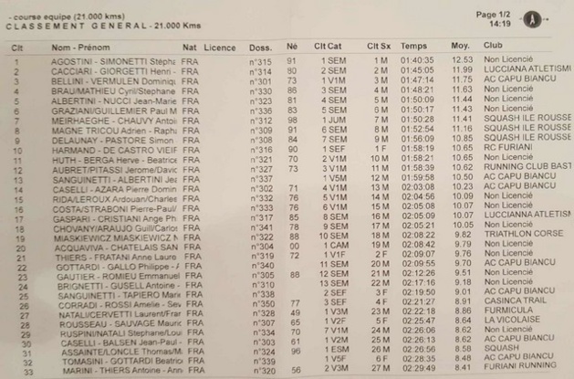 XXIème A Balanina: Lambert Santelli comme prévu XXIème A Balanina: Lambert Santelli comme prévu