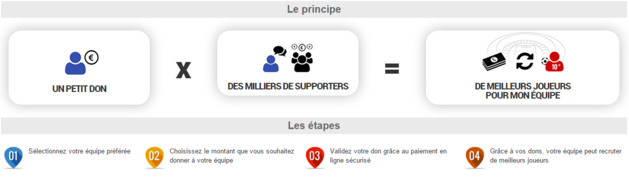 L'ACA, partenaire de Give In Sport, se lance dans le FanFunding ! L'ACA, partenaire de Give In Sport, se lance dans le FanFunding !