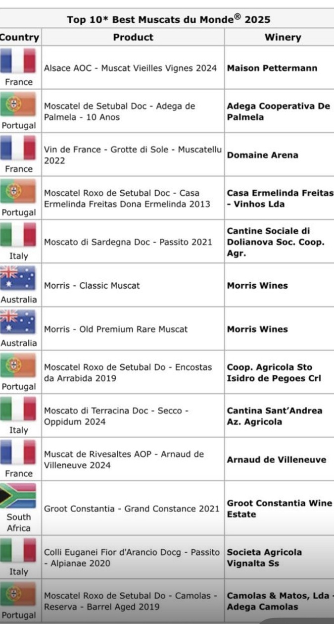 Le Muscatellu Grotte di Sole du domaine de Jean-Baptiste Arena classé parmi les meilleurs Muscats du monde Le Muscatellu Grotte di Sole du domaine de Jean-Baptiste Arena classé parmi les meilleurs Muscats du monde