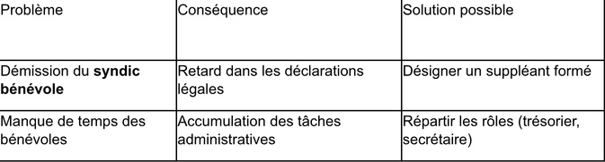 Gérer sa copropriété sans syndic : avantages et limites Gérer sa copropriété sans syndic : avantages et limites