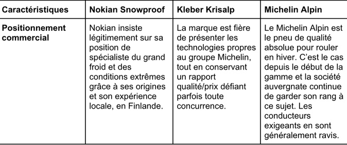 Quels pneus hiver choisir ? Comparatif de plusieurs gammes et marques Quels pneus hiver choisir ? Comparatif de plusieurs gammes et marques