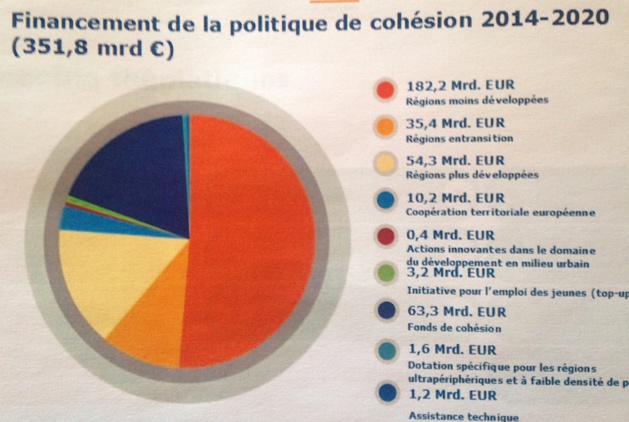 Ajaccio : Rencontre Corse-Sardaigne pour harmoniser le développement Ajaccio : Rencontre Corse-Sardaigne pour harmoniser le développement