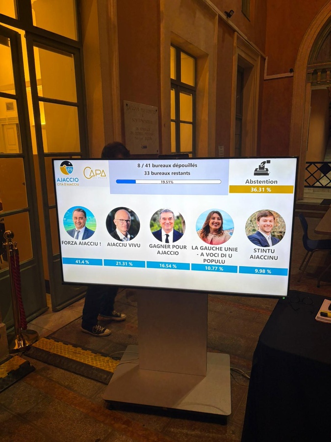 Municipales – Suivez notre live en Corse-du-Sud Municipales – Suivez notre live en Corse-du-Sud