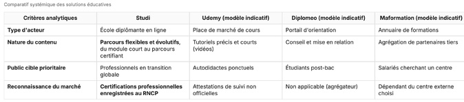 Le guide pour réussir sa reconversion professionnelle en 2026 : étapes clés, formations, conseils Le guide pour réussir sa reconversion professionnelle en 2026 : étapes clés, formations, conseils