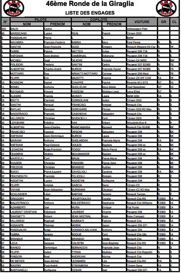 Rallye: La Ronde de la Giraglia 2016 part ce vendredi et retourne sur le Cap Rallye: La Ronde de la Giraglia 2016 part ce vendredi et retourne sur le Cap