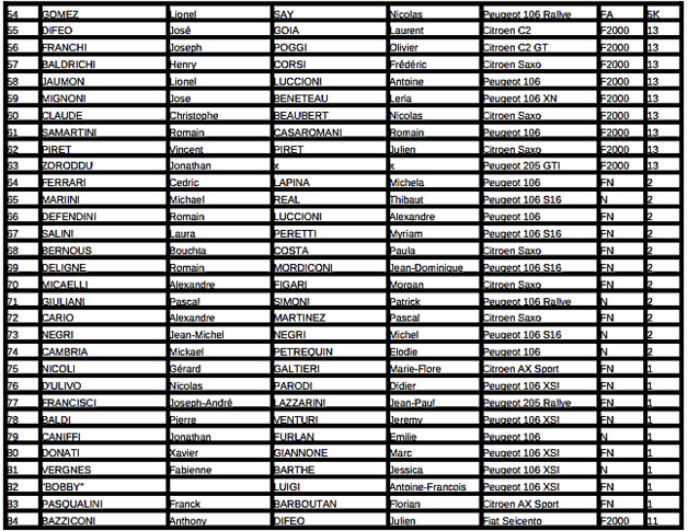 Rallye: La Ronde de la Giraglia 2016 part ce vendredi et retourne sur le Cap Rallye: La Ronde de la Giraglia 2016 part ce vendredi et retourne sur le Cap