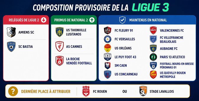 Ligue 3 : Les adversaires du SC Bastia en 2026-2027 Ligue 3 : Les adversaires du SC Bastia en 2026-2027