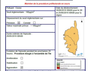 Pollution en Corse : Maintien de la procédure d'informations et de recommandations 