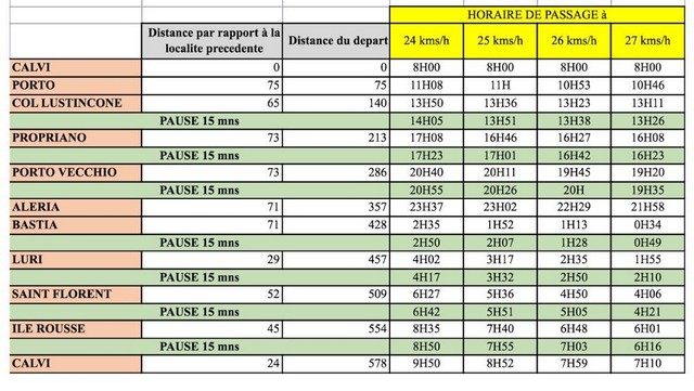 Le tour de Corse à vélo en 24 heures au profit de la Marie Do pour Patrick Sandroni