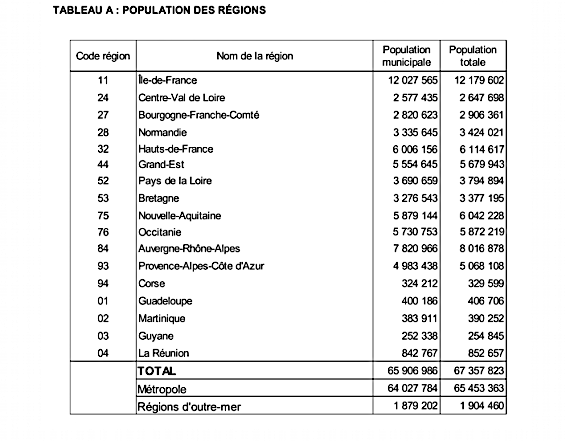 Corse : 329 599 habitants en 2014