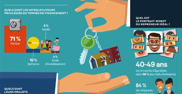 Entreprises : Anticiper les transmissions, un enjeu majeur pour éviter les échecs !