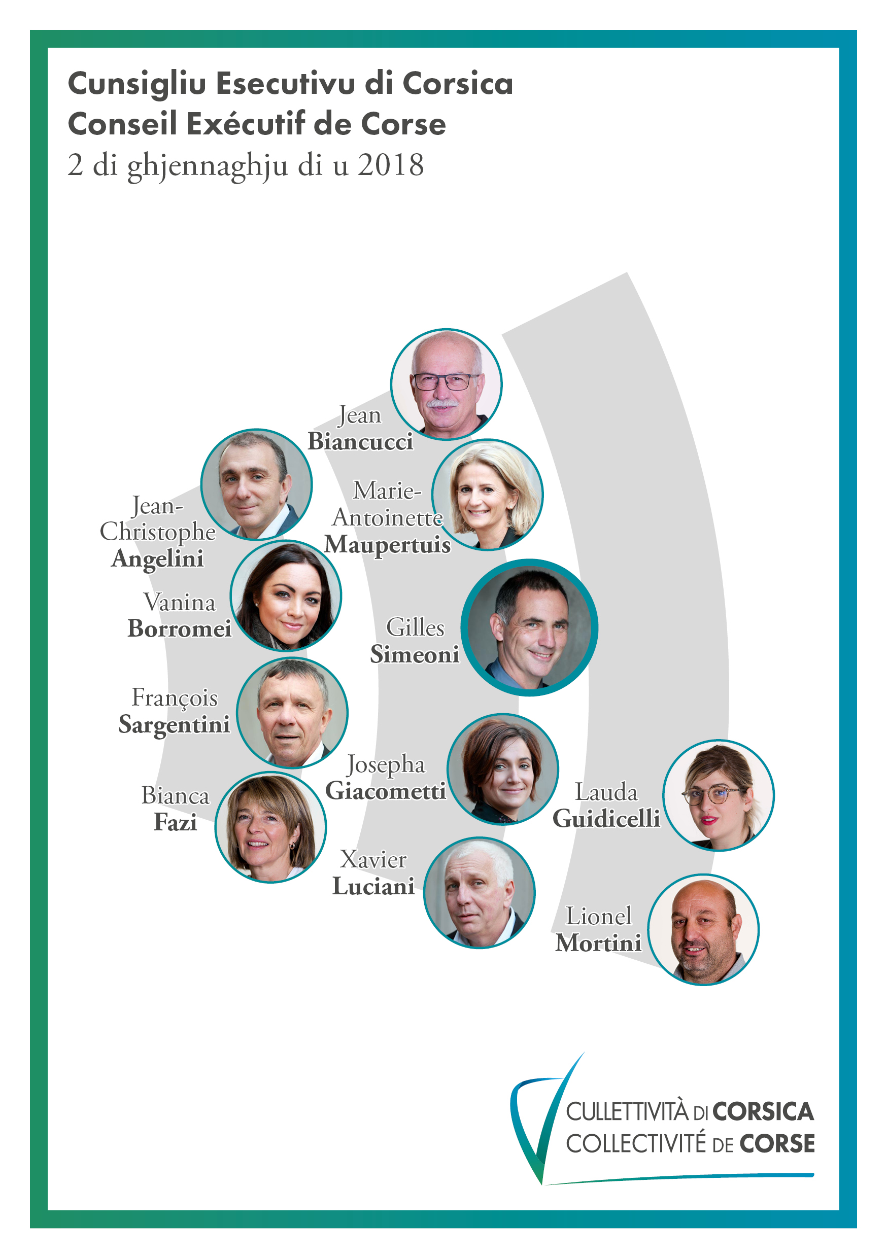 Collectivité unie : Gilles Simeoni élu président d’un Conseil exécutif rafraichi !