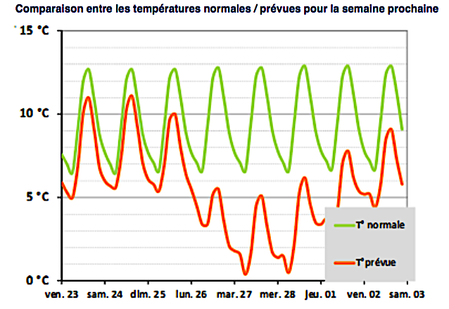 Pic de froid : Passage de la pointe hivernale pour EDF Corse