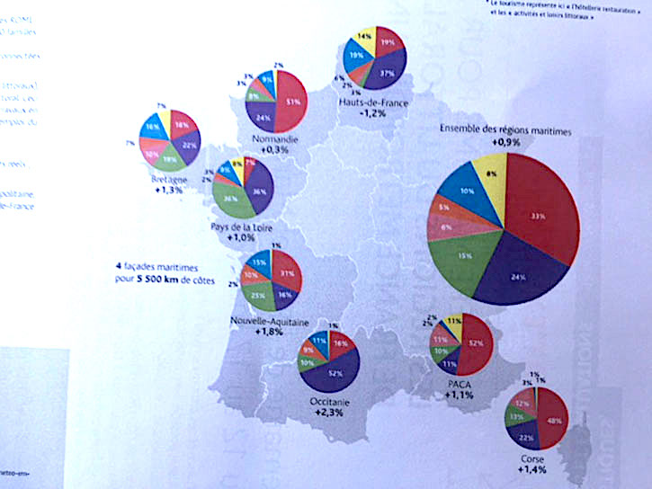 Semaine de l'emploi maritime (12-16 Mars :  Le potentiel de la filière en Corse