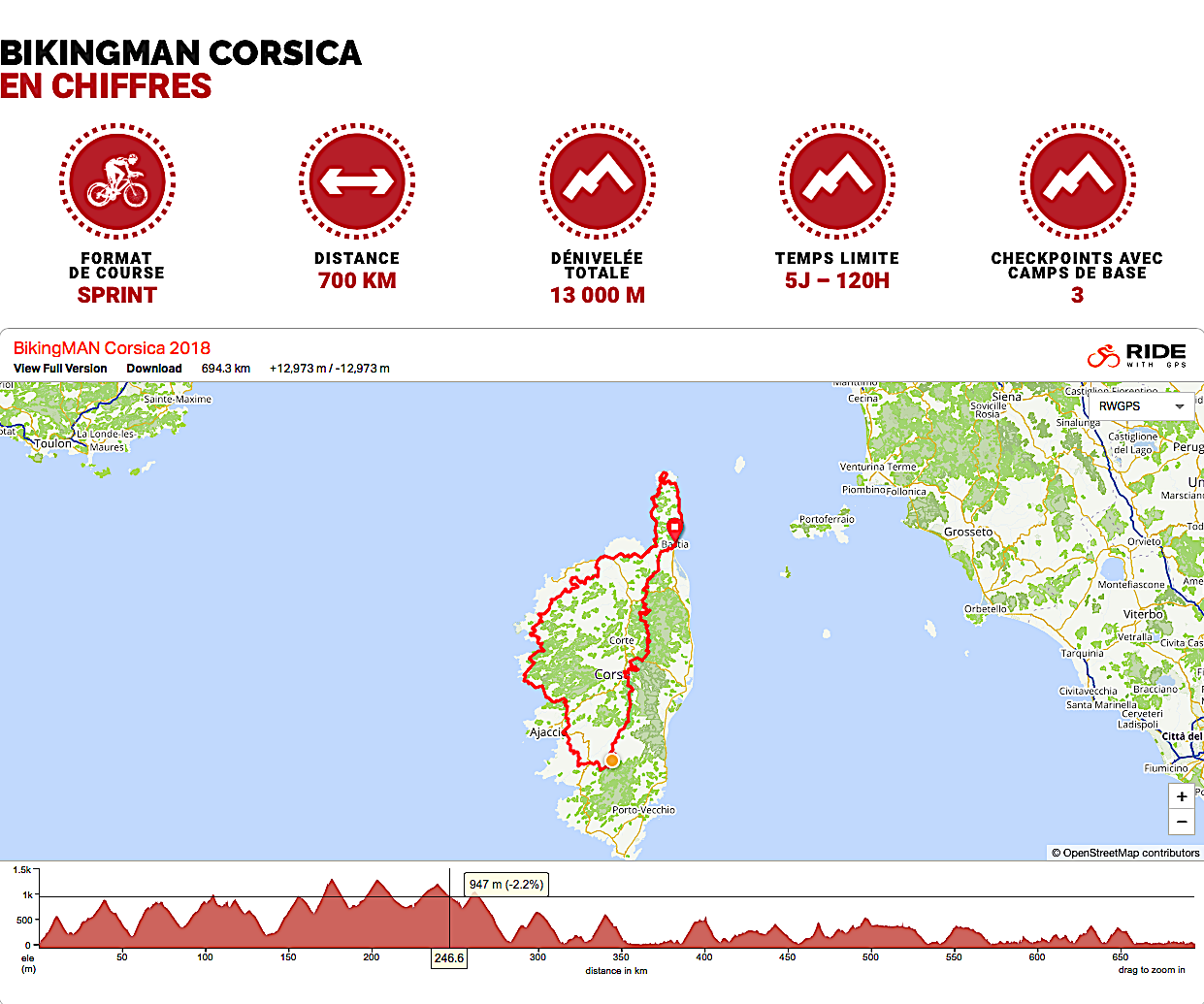 Le BikingMan Corsica après Oman et avant le Pérou et Taïwan !