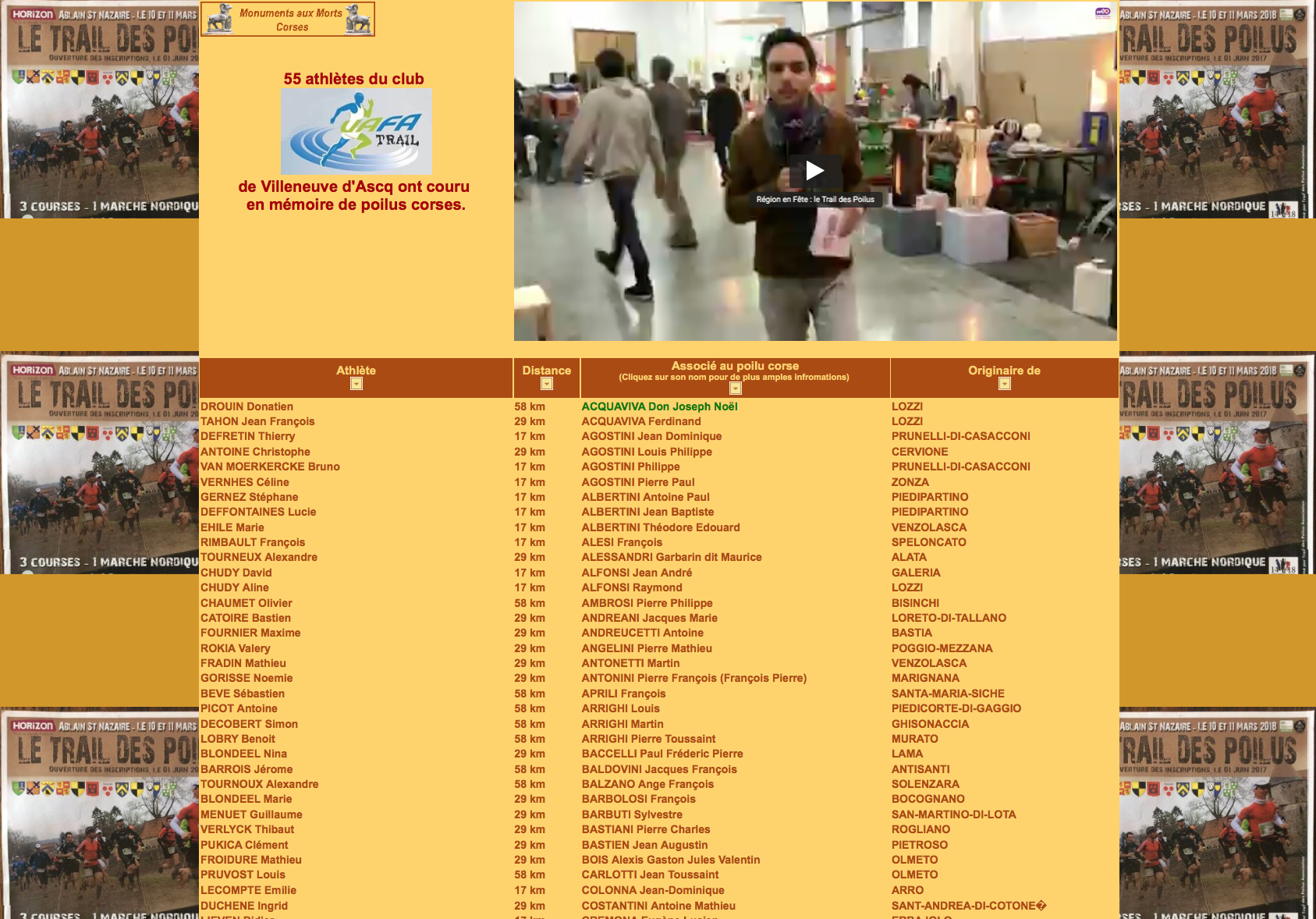 Notre-Dame-de-Lorette : 55 athlètes ont couru en mémoire de Poilus corses