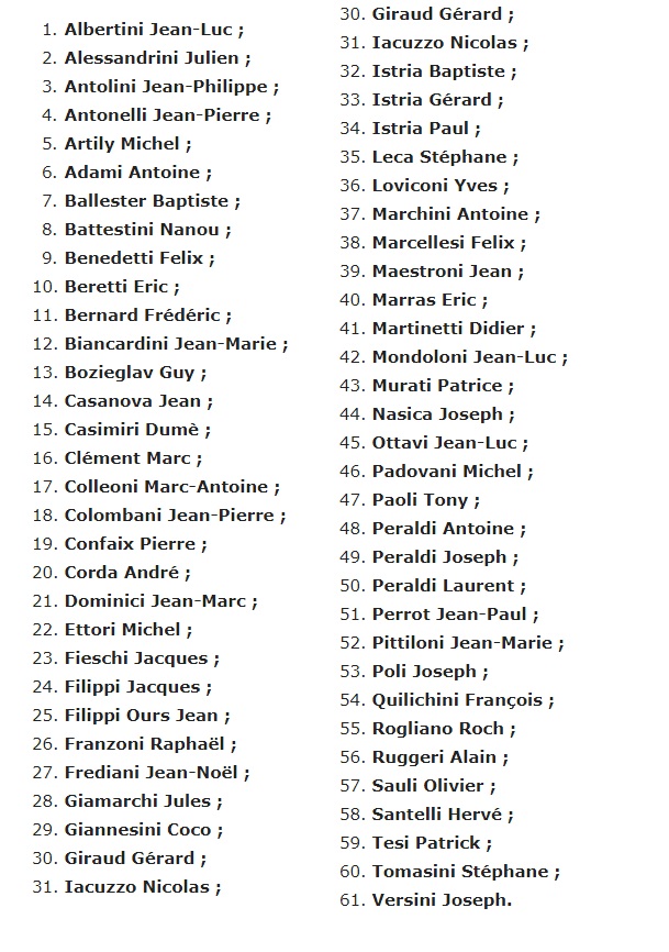 Patriotti :  Les anciens prisonniers politiques corses s'organisent en collectif