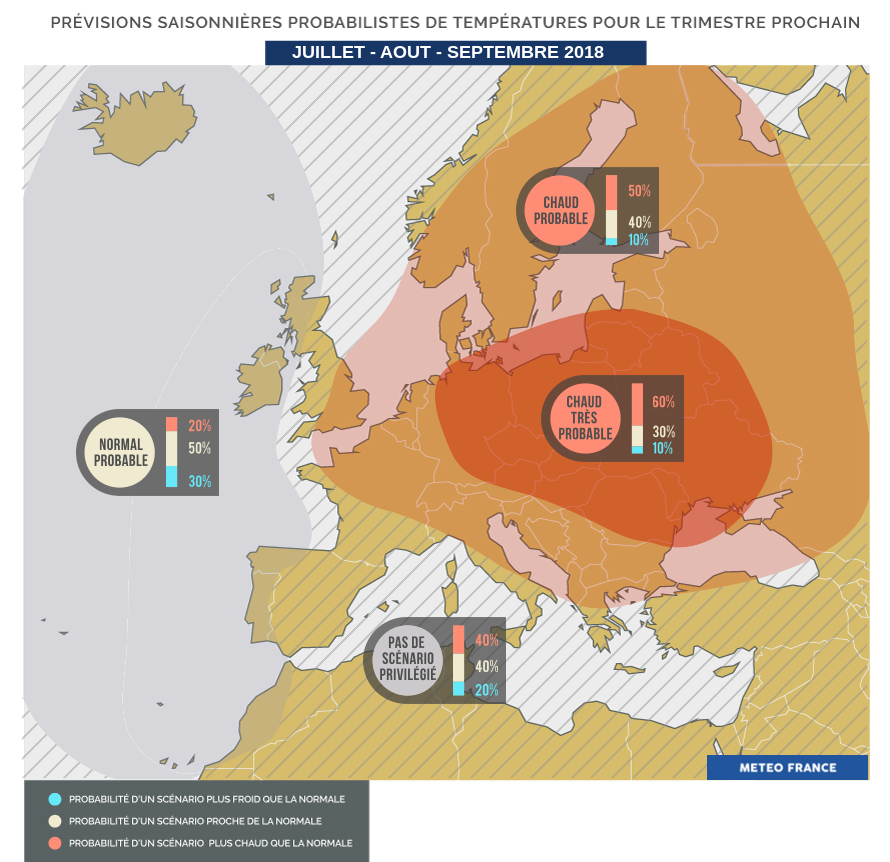 Températures de saison en juillet et août