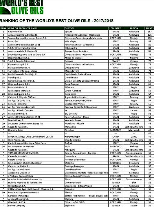 Concours international d’huile d’olive de New York : Le Moulin Oltremonti médaile d'argent !
