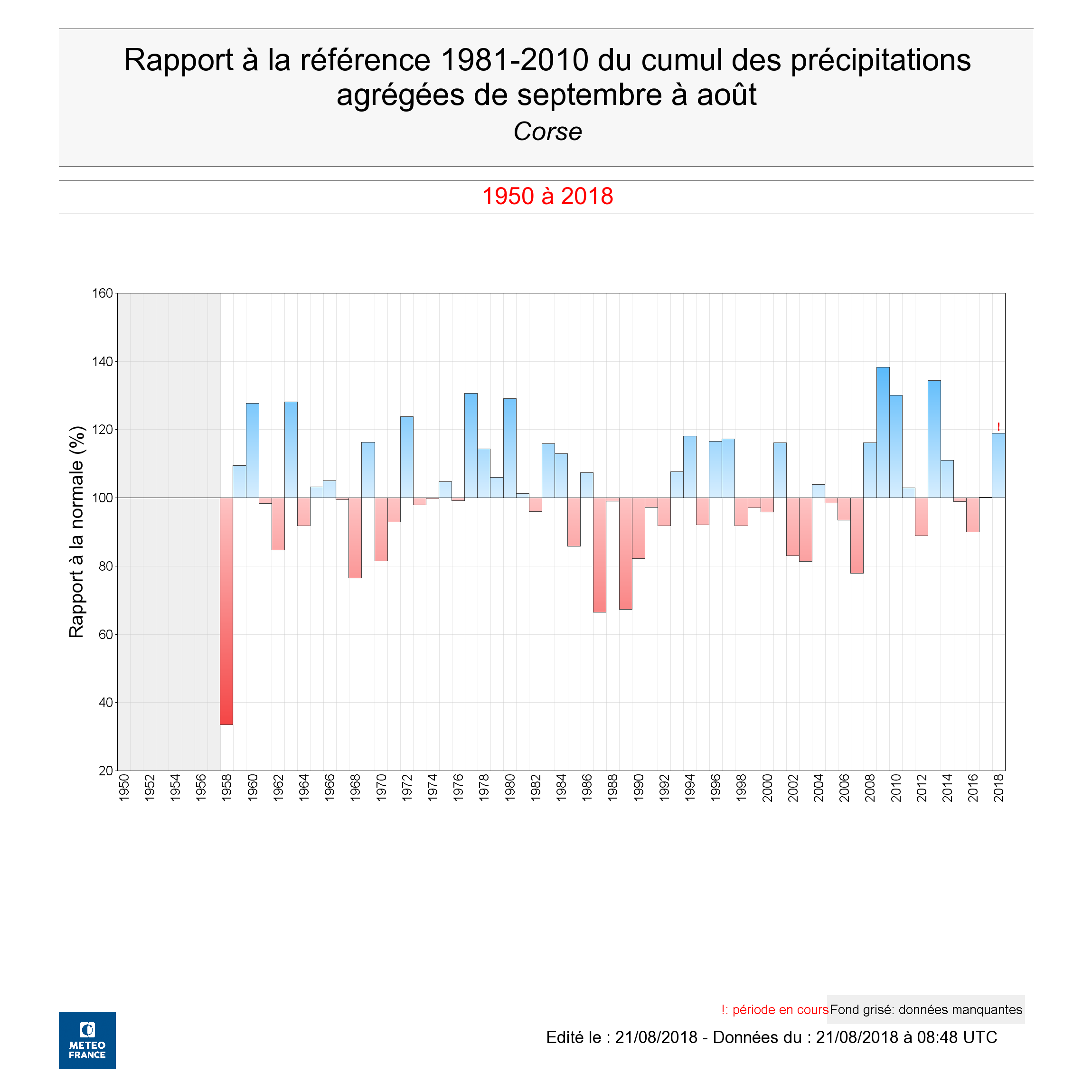 Des cumuls de pluie excédentaires en 2018