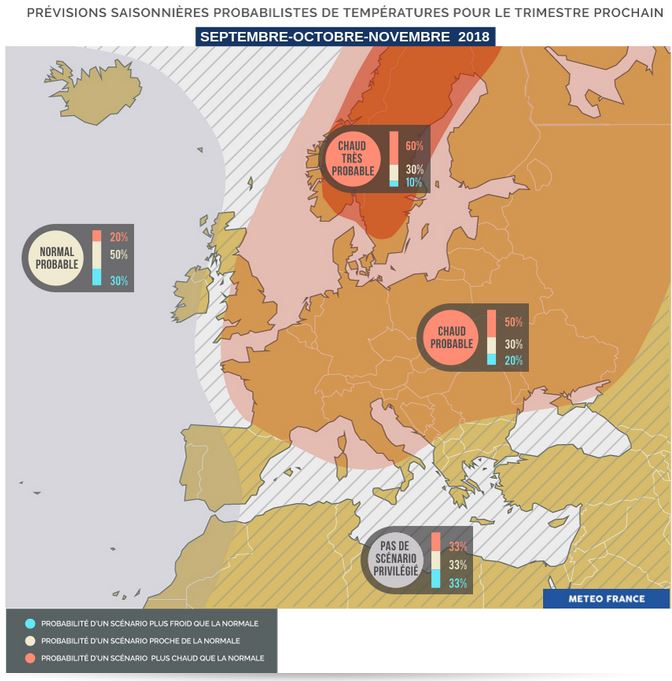 Les températures s'annoncent au-dessus des normales pour les 3 prochains mois